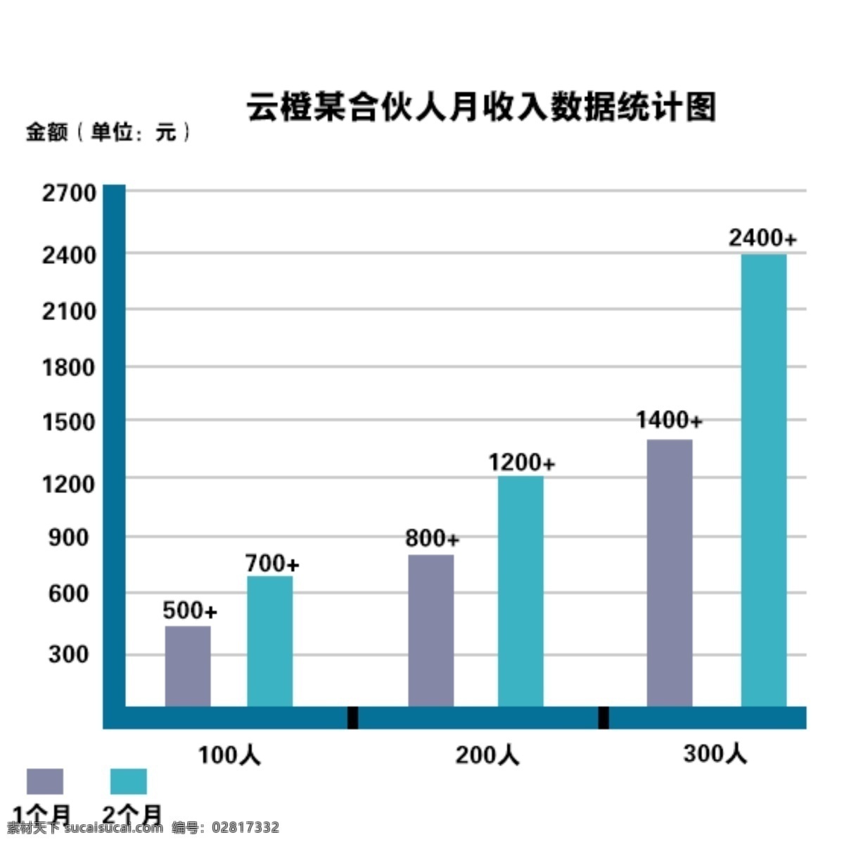 双柱 柱 形 统计 图 文件 商务 数据分析 it互联网 预算表