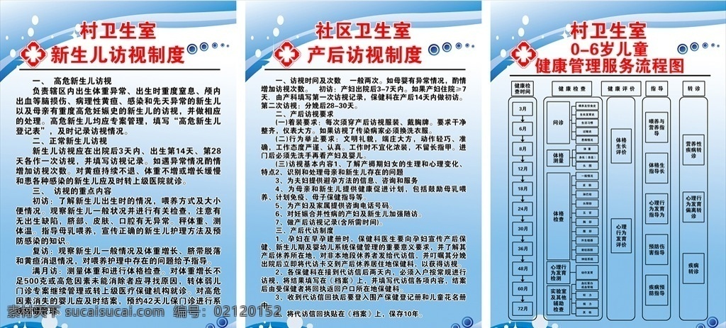产后 新生儿 岁 儿童 制度 访视制度 0到6岁儿童 健康管理 服务流程图 分层