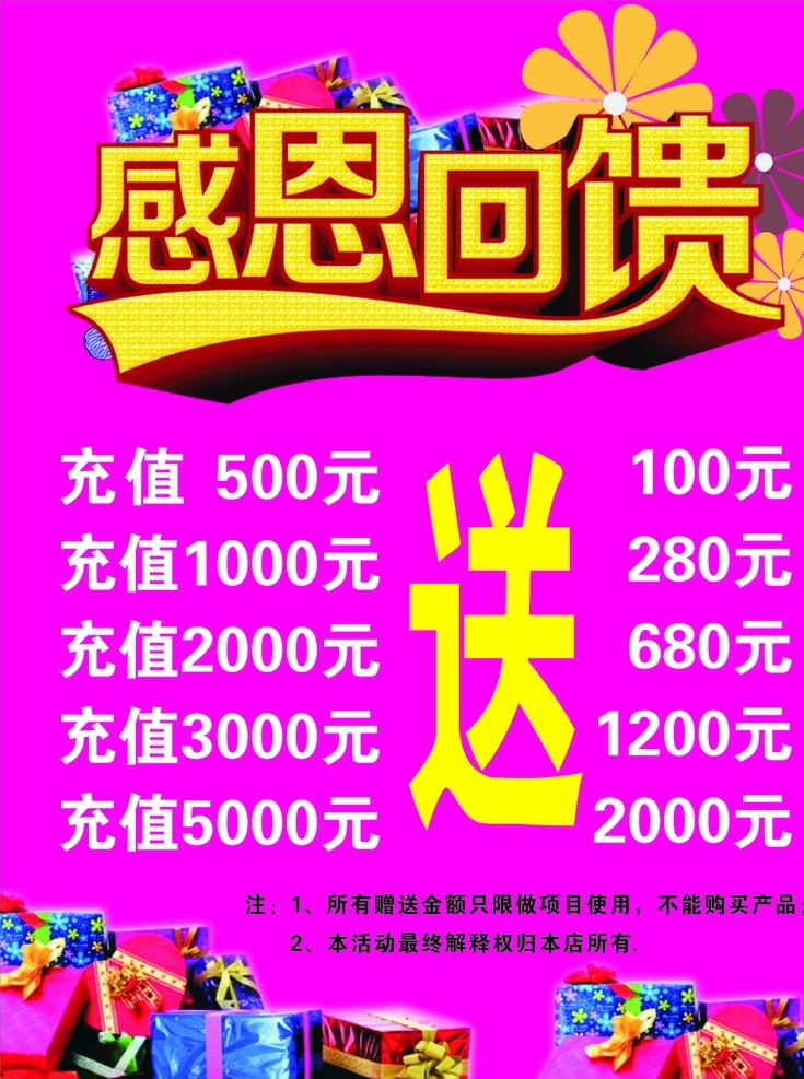 感恩回馈海报 感恩回馈 海报 红色海报 喜庆海报 感恩海报 回馈海报 节日海报 充值海报 充值 礼物 送 过节 过节海报 圣诞节 圣诞节海报 元旦海报 元旦