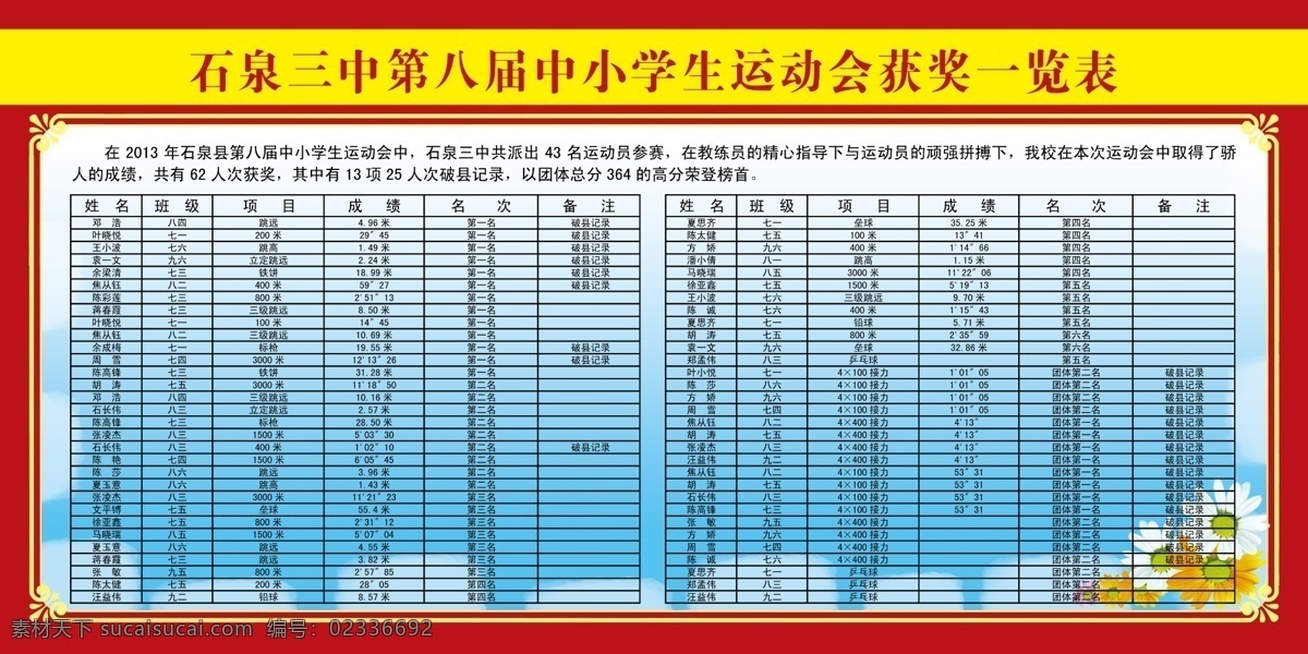 获奖一览表 学生 运动会 获奖表 中小学生 石泉 参赛 鲜花 边框 红色 蓝天 花纹 荣誉榜 展板模板 广告设计模板 源文件