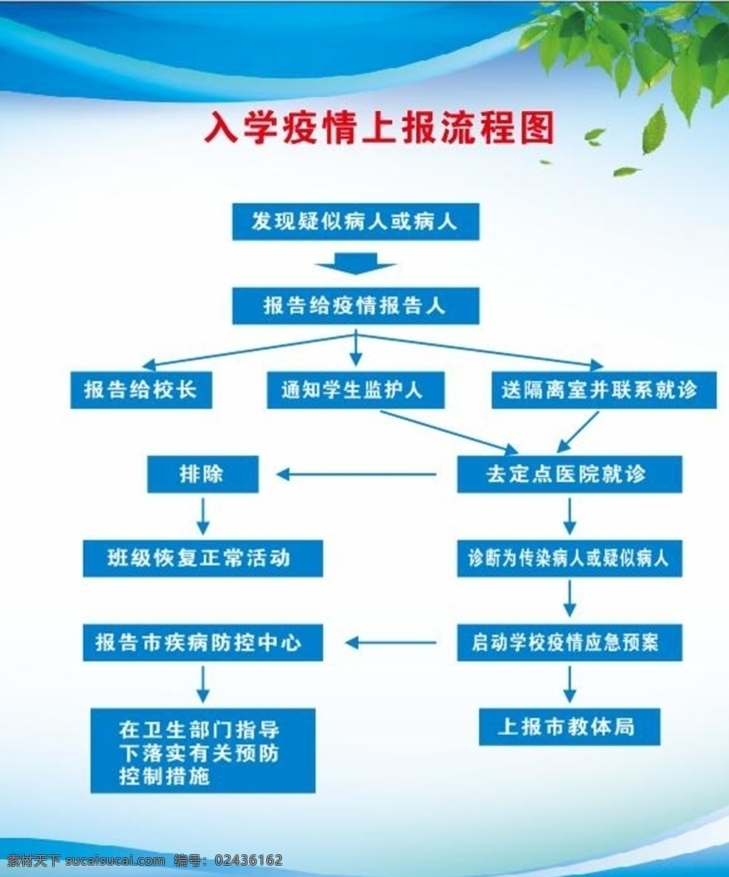 入学流程图 学校 入学 新型冠状 病毒 疫情