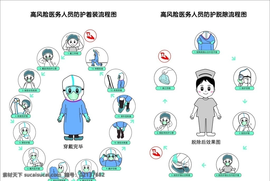 高风险 医务人员 防护 流程图 防护着装 防护脱除