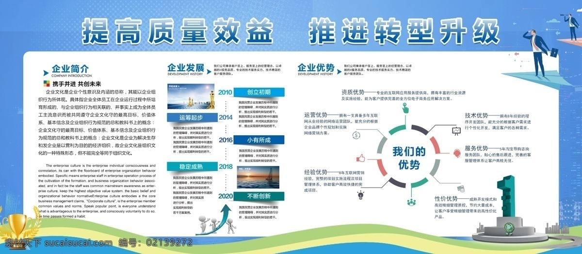 企业 安全生产 展板 企业生产展板 企业宣传展板 企业展板 转型 升级 公示