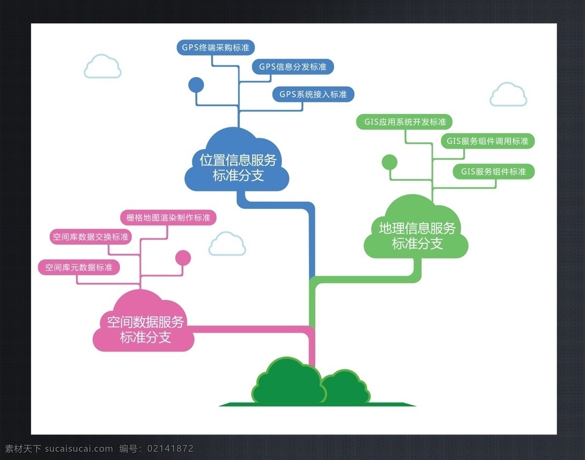 云 信息 结 构树 展板 信息结构树 统计 卡通树 彩色 绿色 蓝色 枚红色 云技术 分支 三级结构 信息图 展板模板 广告设计模板 源文件
