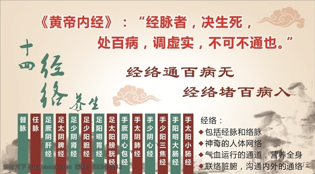 十四经络养生 黄帝内经 经络通 百病无 小肠经