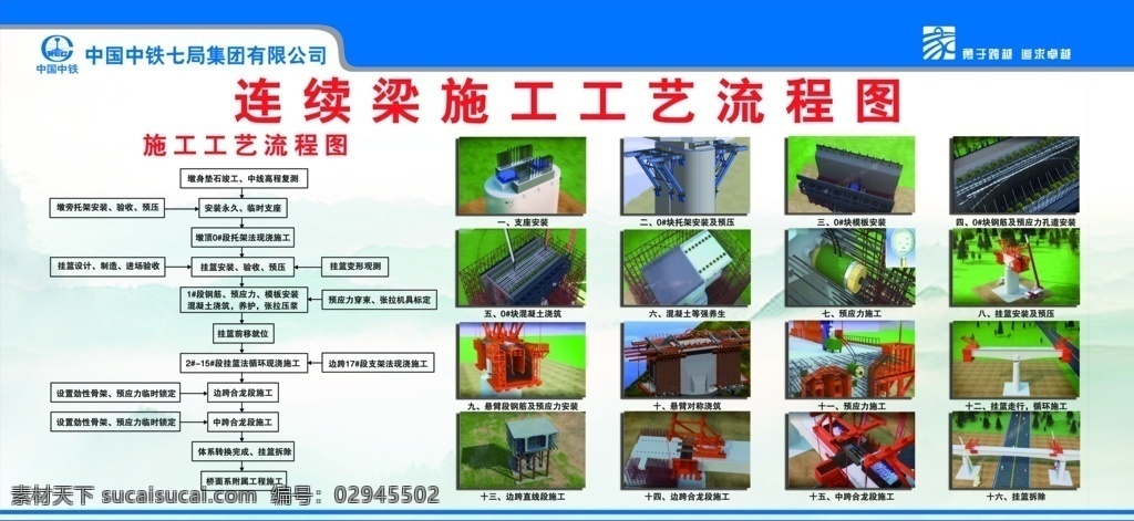 连续 梁 施工 工艺 流程图 连续梁流程图 施工工艺 连续梁 连续梁工艺 分层