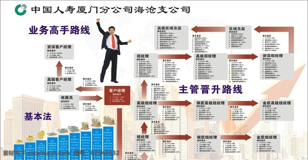 中国 人寿 晋升 体系 中国人寿 晋升体系 基本法 保险 国寿基本法