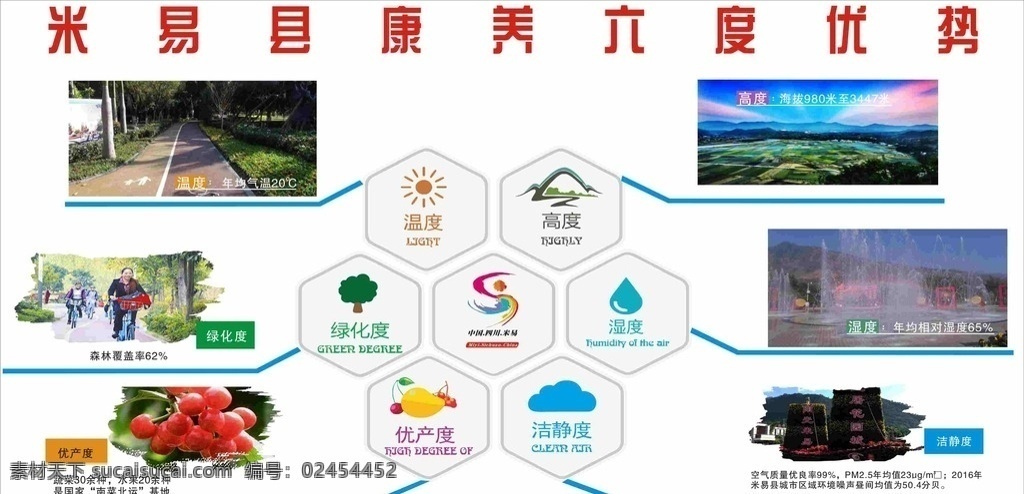 米易 康养 六度 优势 温度 湿度