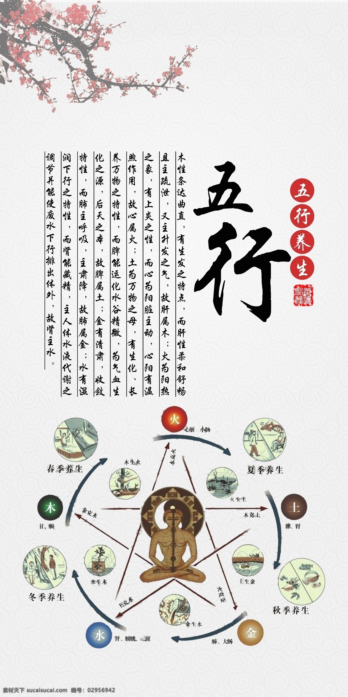 养身海报素材图片下载-素材编号02956942-素材天下图库