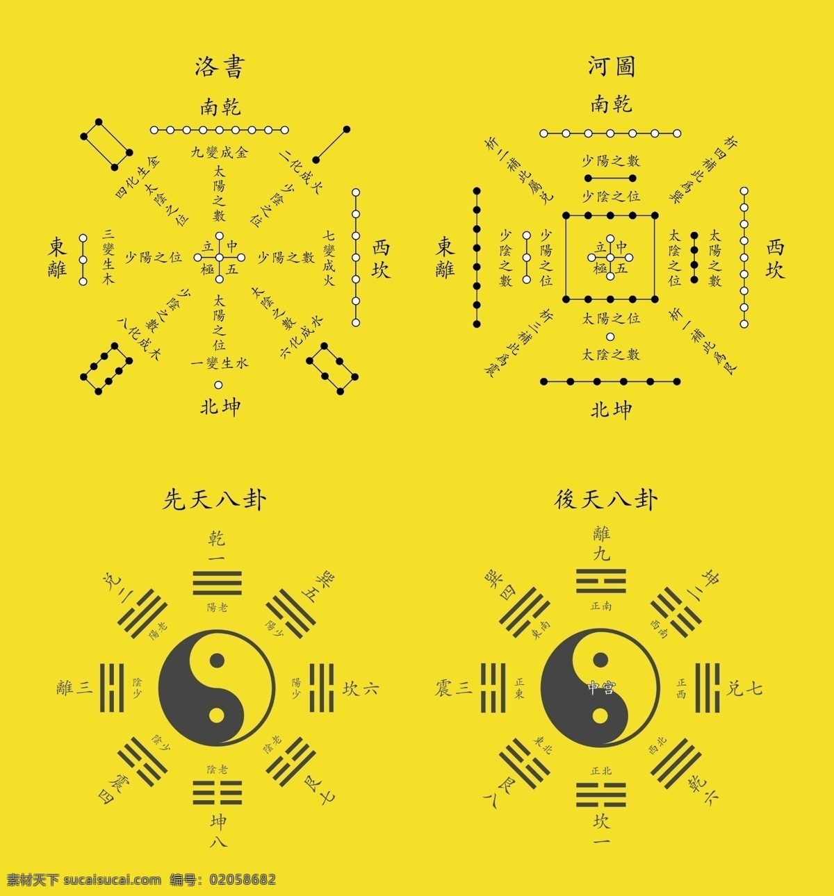 洛书河图 洛书 河图 先天 后天 八卦 标志图标 其他图标