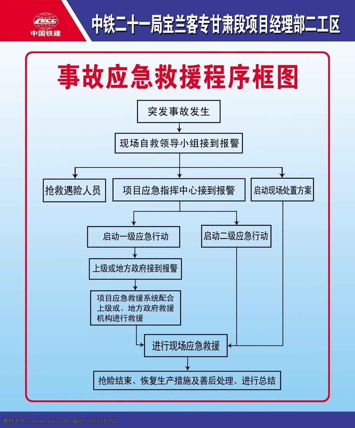 事故 应急 救援 程序 框图 中国铁建 应急救援 程序框图 制度牌 中铁二十一局 展板模板 广告设计模板 源文件