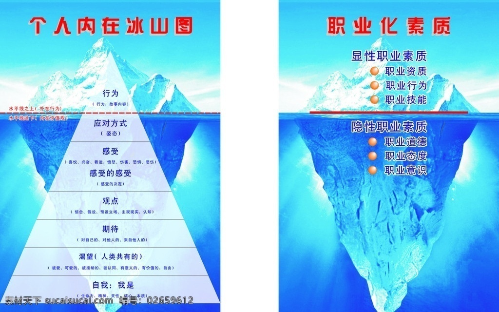 个人 内在 冰山 图 个人内在 冰山图 蓝色 背景 水平线 职业化素质 蓝色冰山 行为 室内广告设计