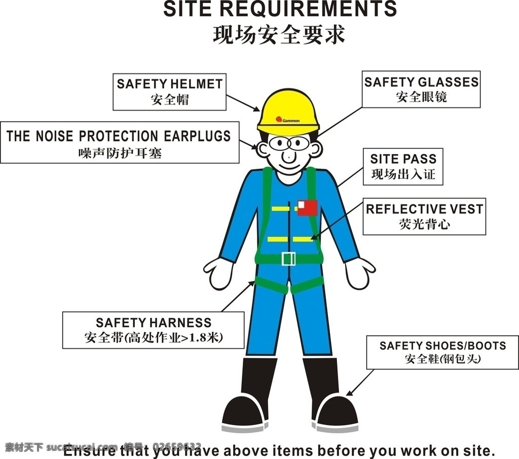 职业 安全 装备 现场安全要求 规范着装 人物图库 职业人物