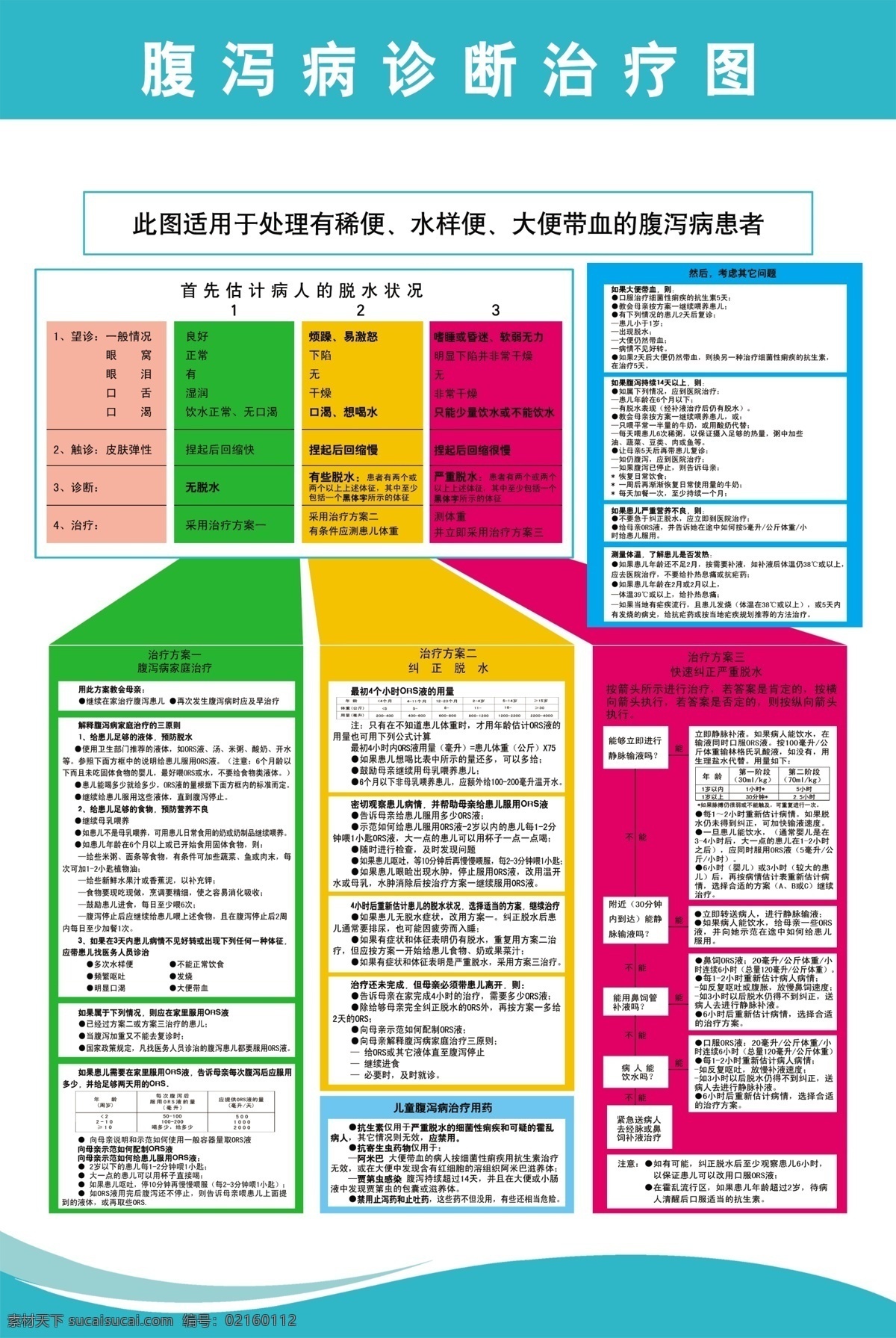 腹泻 病 诊断 治疗 图 腹泻病 流程图 脱水 腹泻治疗 其他模版 广告设计模板 源文件
