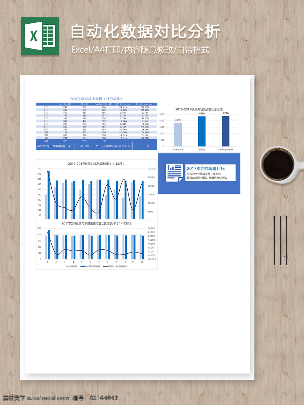 自动化 销售 数据 完成 情况 对比 分析 条形 折 线图 报表 报表模板 表格 表格模板 表格设计 数据对比分析 数据分析表格
