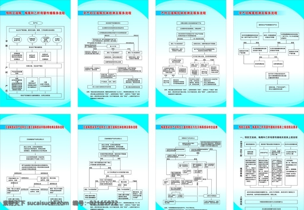 艾滋病 孕产妇 服务 流程 梅毒 乙肝 母婴 儿童 抗体检测 服务流程 兰底
