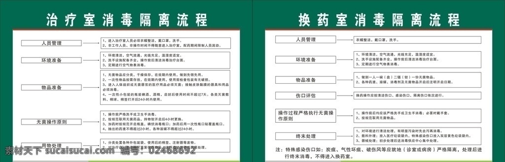 医疗废物制度 治疗室消毒 治疗室隔离 换药室消毒 换药室隔离 安全注射流程 手术间 分娩室清洁 消毒流程 生活百科 医疗保健