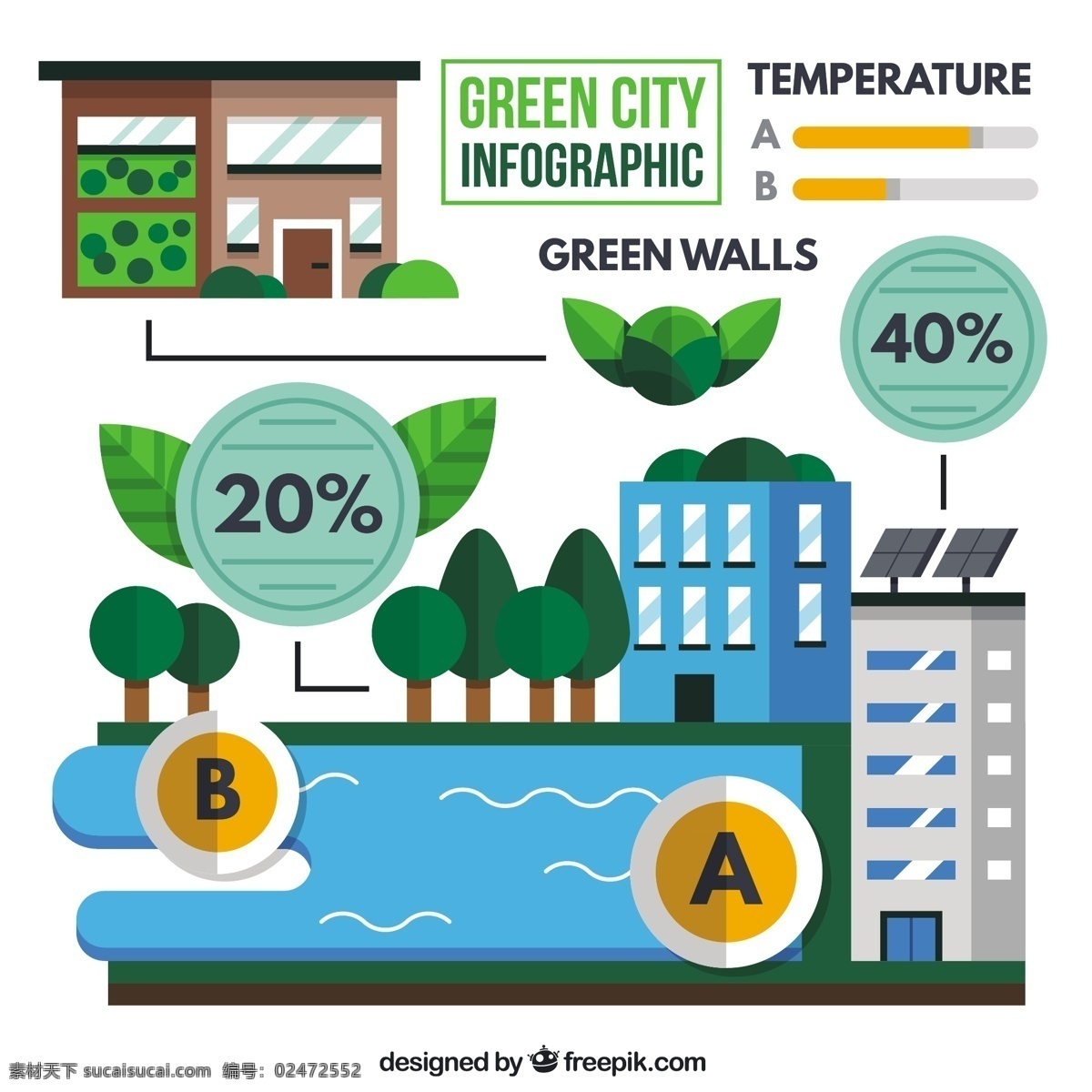 平板 式 生态 城市 infography 信息图表 建筑 自然 绿色 扁平 蔬菜 图表 图形 能源 有机 树 图 平面设计 信息 流程 数据 白色
