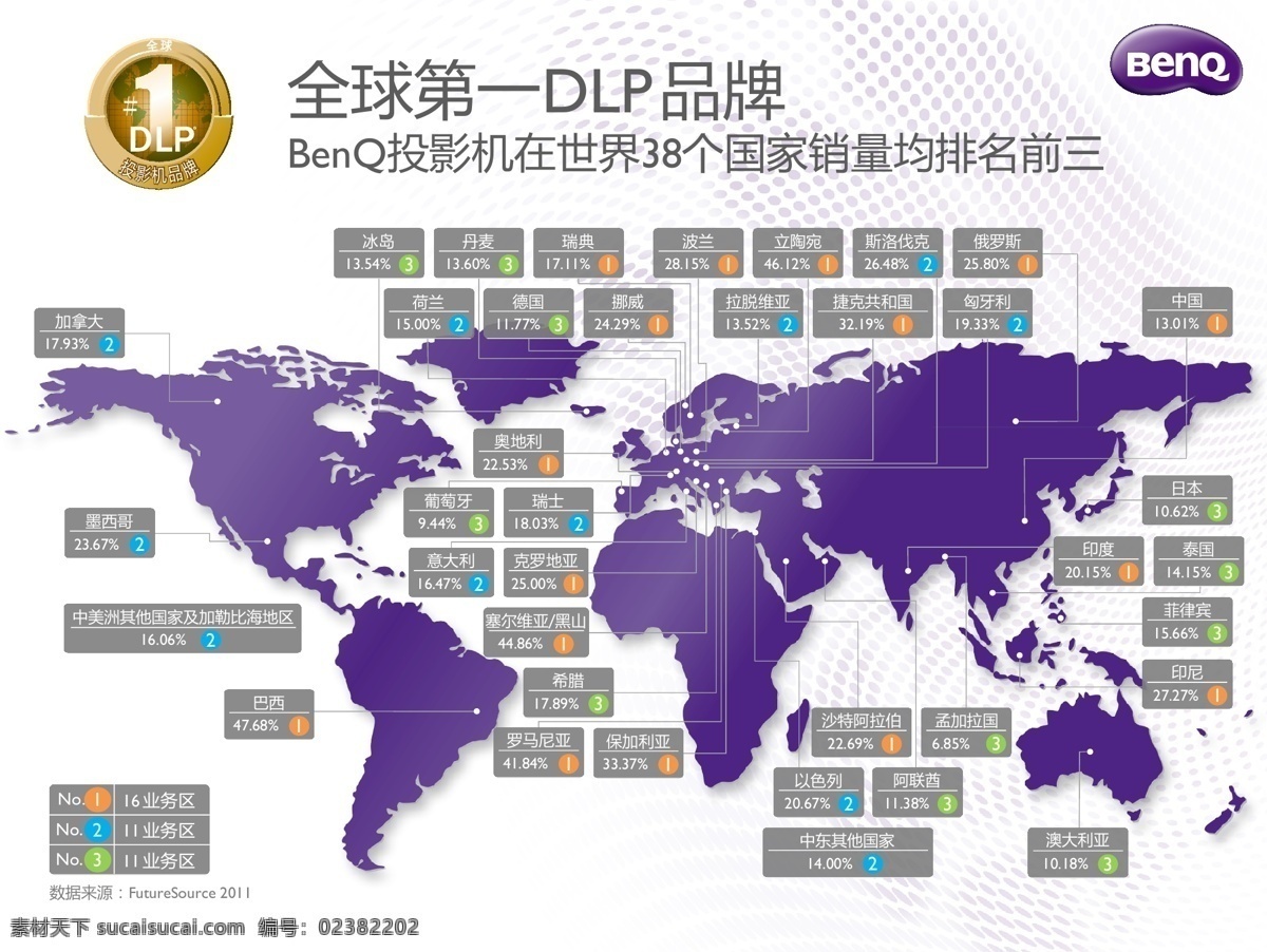 全球分布图 地球 世界分布图 明基 benq 市场份额 全球第一 矢量