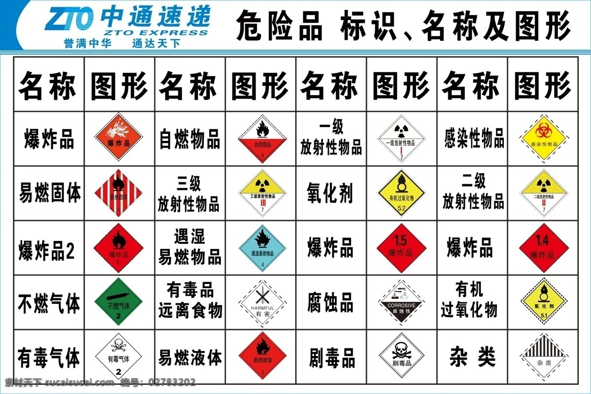 违禁物品 中通速递 爆炸 安全 腐蚀 小心辐射 易燃 分层