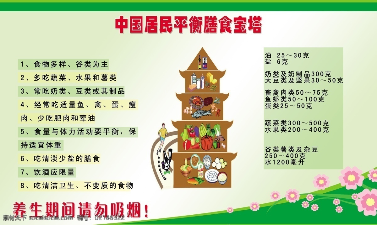 中国 膻 食 展板 宝塔 边框 广告设计模板 平衡 源文件 展板模板 中国膻食展板 中国居民 养生食谱 其他展板设计