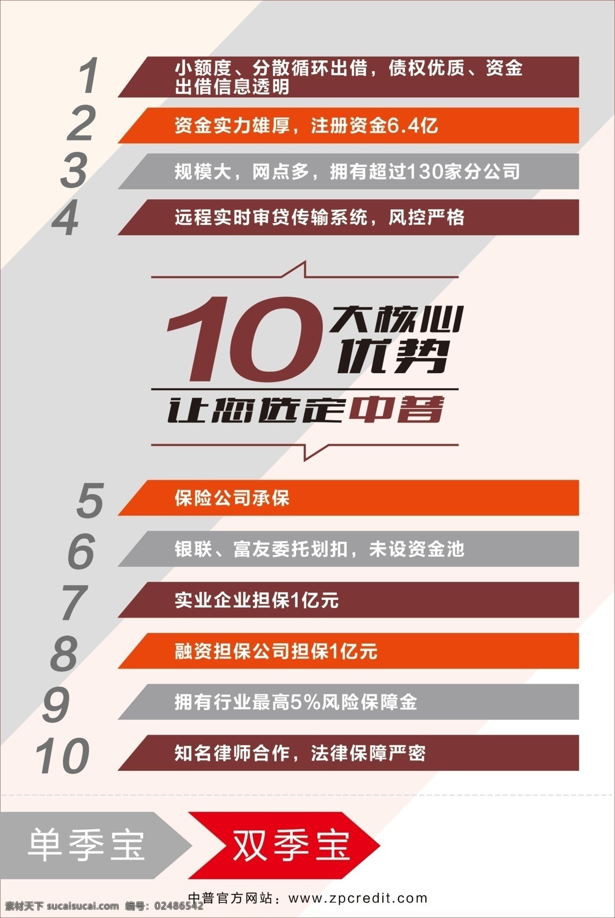 中普金融 海报 中普 金融 十大核心 优势 单季宝 双季宝
