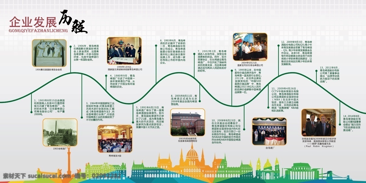 企业 发展 历程 鱼刺 图 文化 墙 鱼刺图 文化墙 企业发展 历程鱼刺图 分层文化墙 可修改