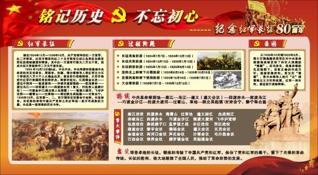 长征 胜利 周年 展板 纪念红军 长征80周年 铭记历史 不忘初心 弘扬长征精神 重大事件