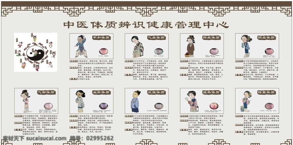 中医 体质 辨识 健康管理 中心 中医体质辨识 未转曲 可修改 九种体质 展板模板