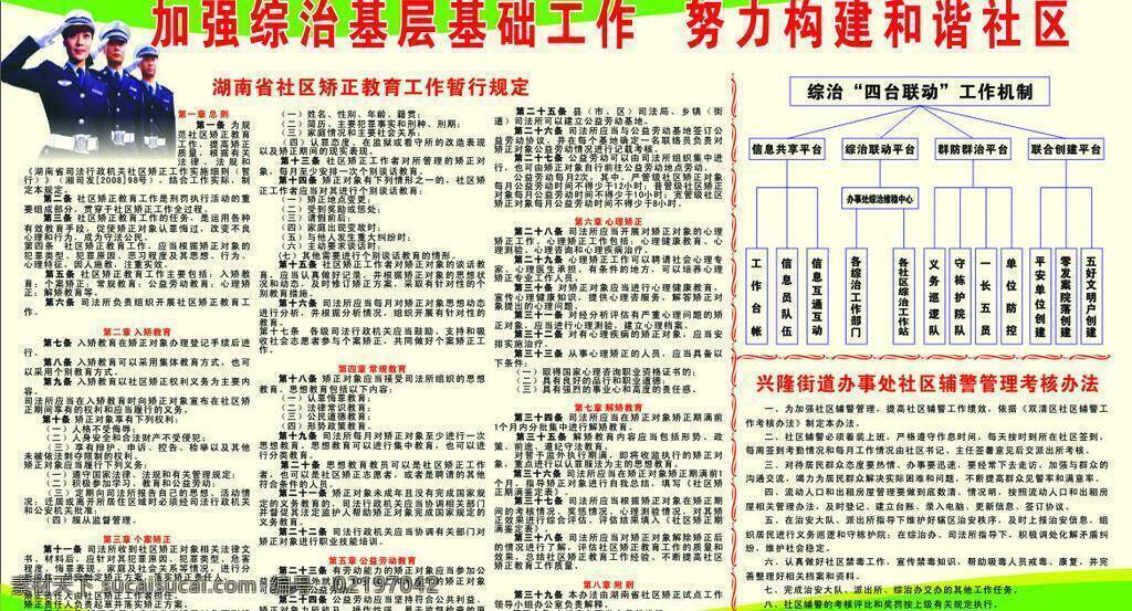 广告展板 流程图 展板模板 综治展板 综治 宣传栏 展板 综治宣传栏 湖南省 社区 矫正 教育 工作 暂行 规定 四 台 联动 机制 辅 警 管理 考核 办法 加强 基层 基础 努力 构建 和谐社区 矢量 其他展板设计