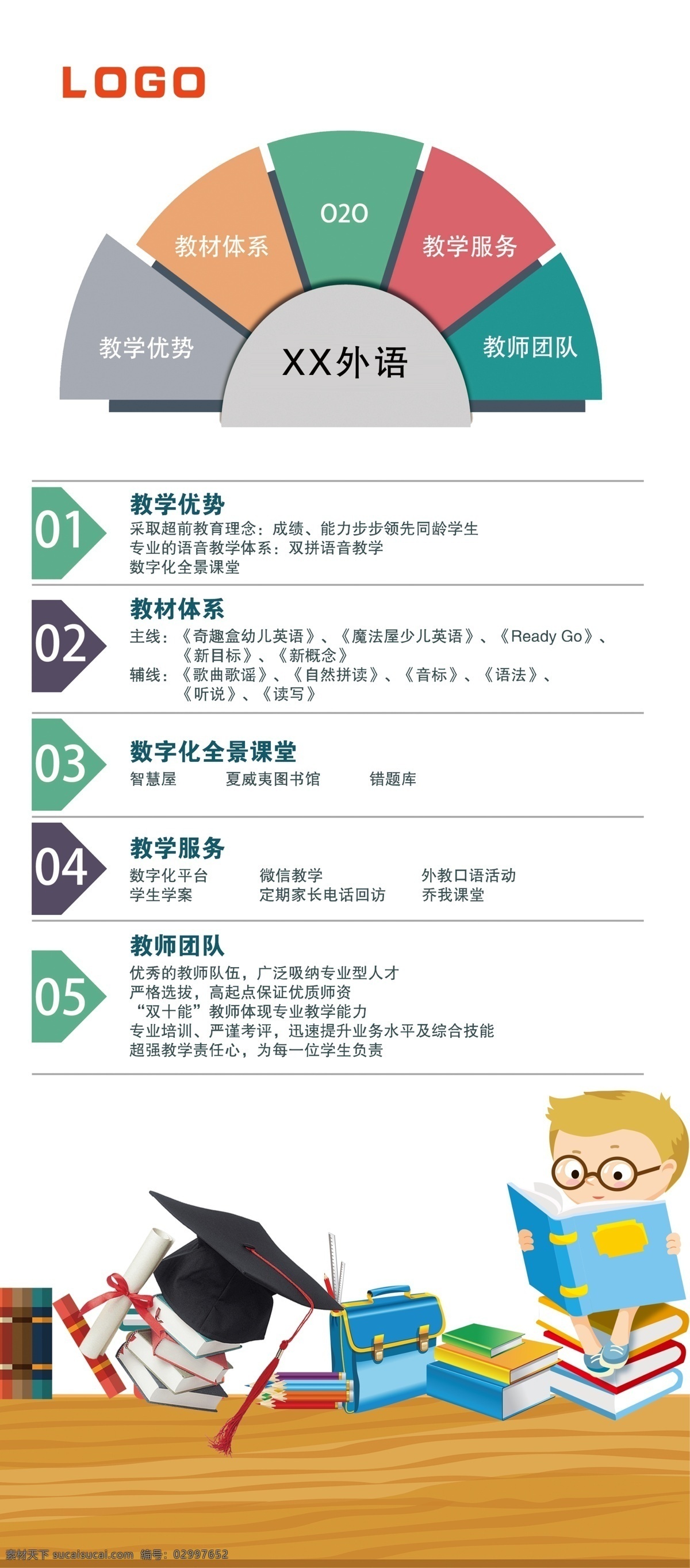 英语培训展架 英语培训 培训学校 学校展架 英语素材 英语 培训 提升 展架 psd素材 psd分层 分层素材 psd模版 展架素材 分层