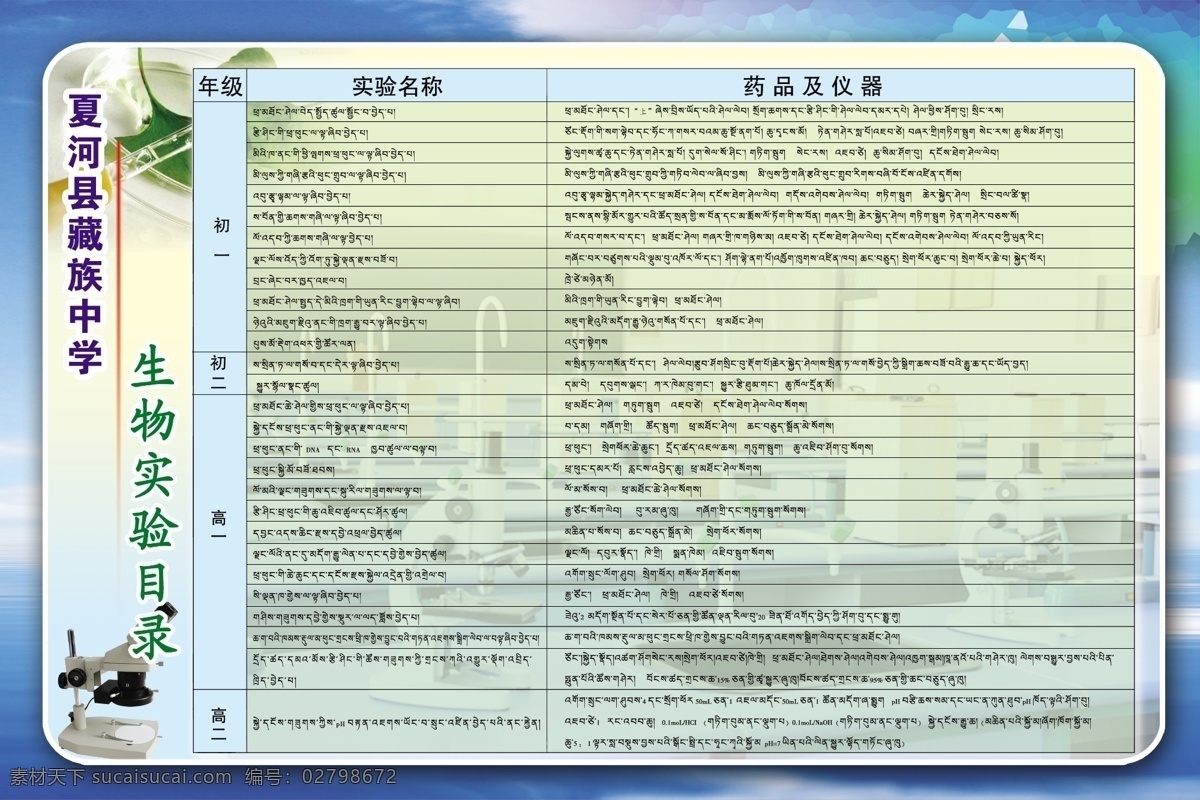 实验目录 生物 化学 物理 生物仪器 化学仪器 物理仪器 显微镜 试管 测力器 实验室展板 其他模版 广告设计模板 源文件