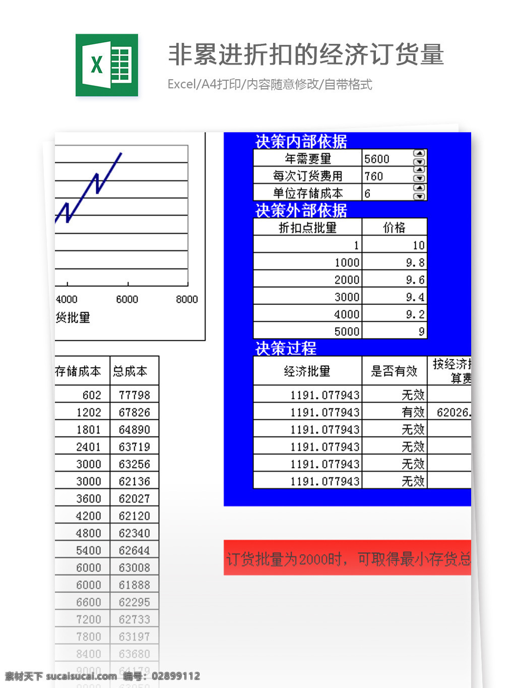 非 累进 折扣 经济 订货量 excel 模板 表格模板 图表 表格设计 表格