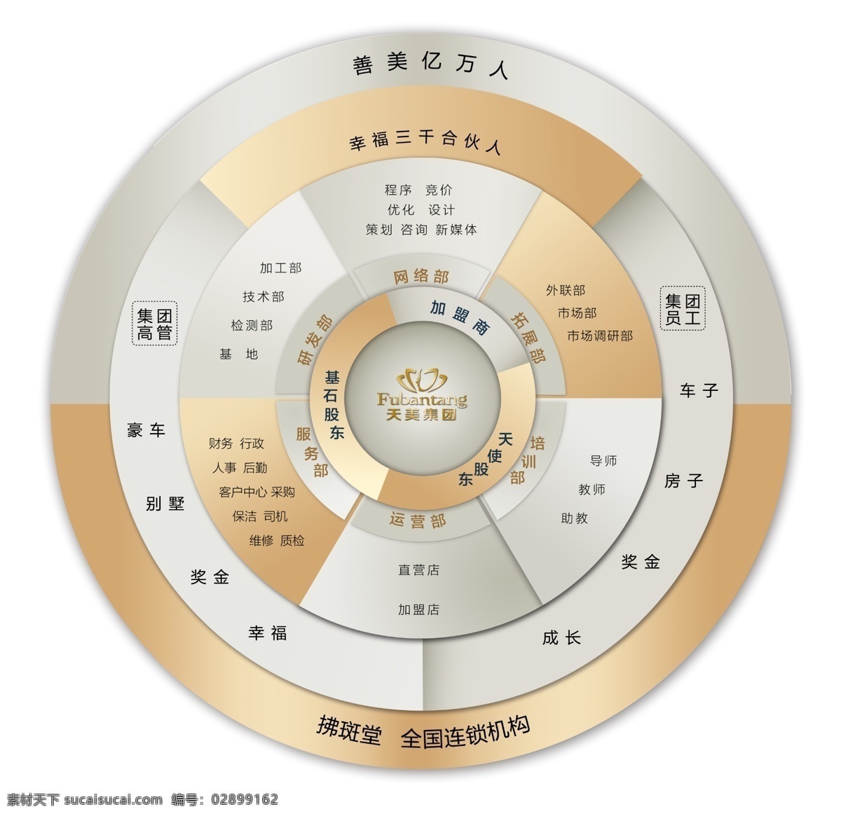 圆环 组织架构 图 企业文化 组织架构图 企业组成 文化展板 架构图 企业展板 组织 科技背景 金色背景 科技 圆门 以人为本 大气企业文化 团结 团队建筑 宣传栏 宣传画 公告栏 企业公告栏 优秀员工 环保 保护环境 小区展板 小区宣传画