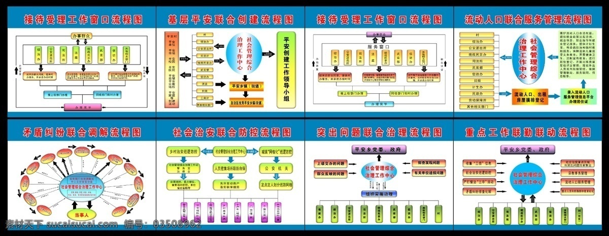 流程图展板 广告设计模板 流程图 源文件 展板模板 展板 模板下载 接待 受理 工作 基层 平安 创建 流动人口 管理 矛盾 纠纷 调解 社会 治安 防控 突出 问题 治理 重点 联勤 乡镇 机关 其他展板设计