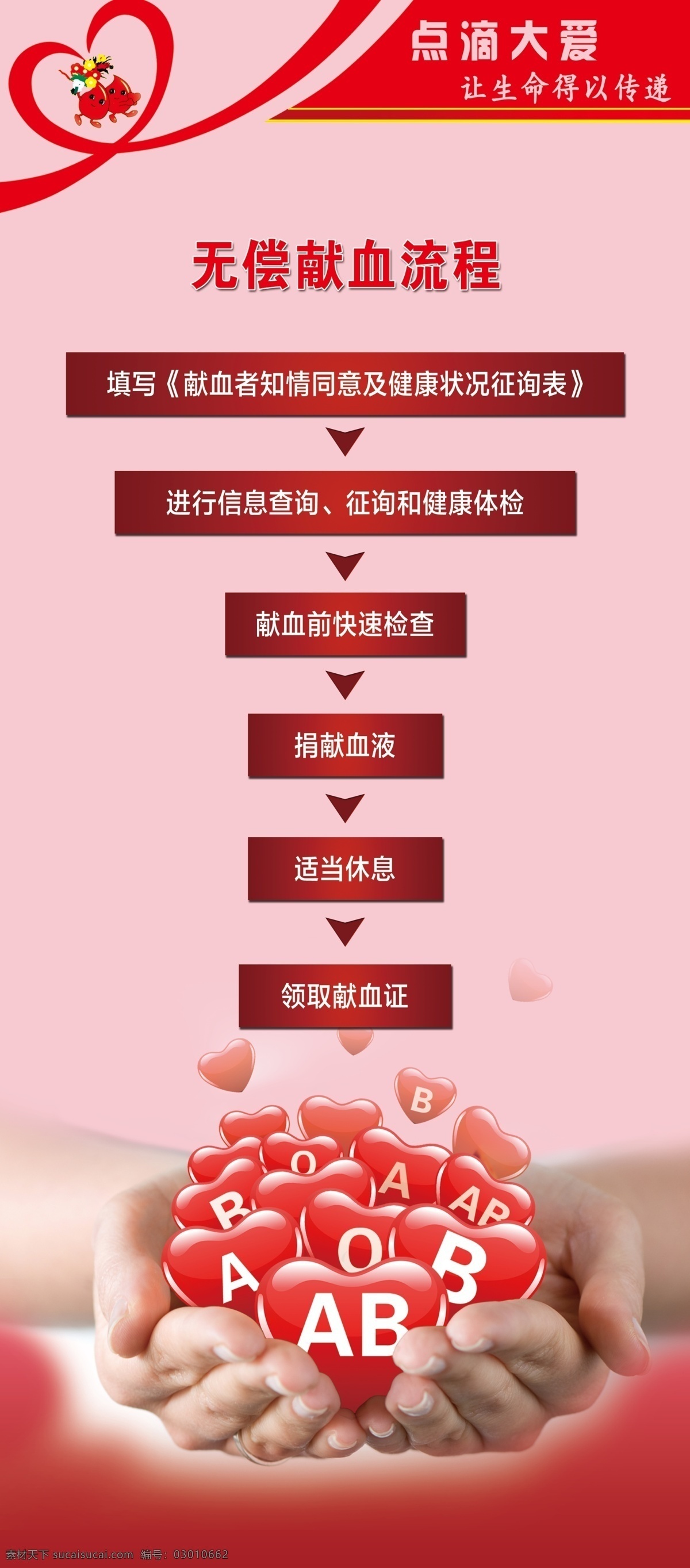 献血流程素材图片下载-素材编号03010662-素材天下图库
