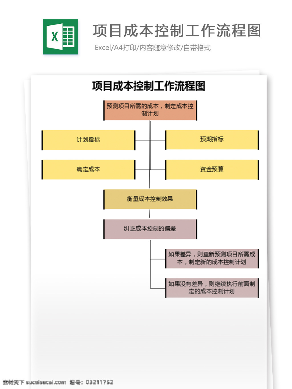 项目 成本控制 工作 流程图 excel 表格 模板 表格模板 图表 表格设计 财务报表 项目管理 财务管理 行业表格 应用文书 成本计算表