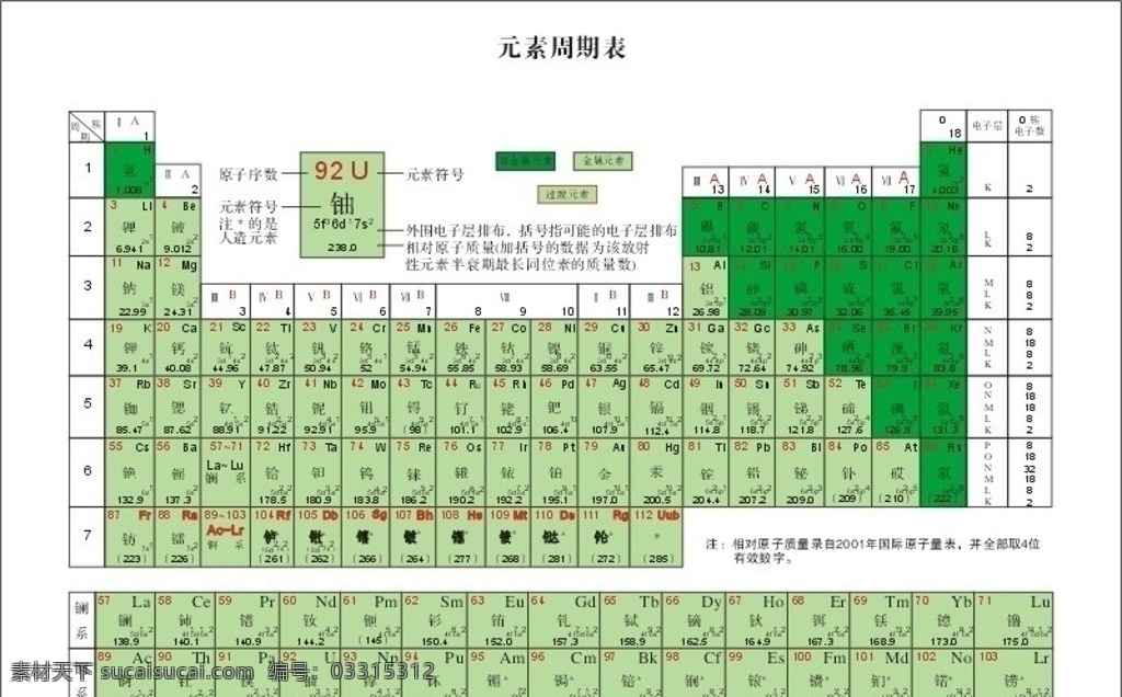 超 精细 化学元素 周期表 带颜色彩色版 化学 元素 彩色 带颜色 可印刷 学习用品 生活百科 矢量