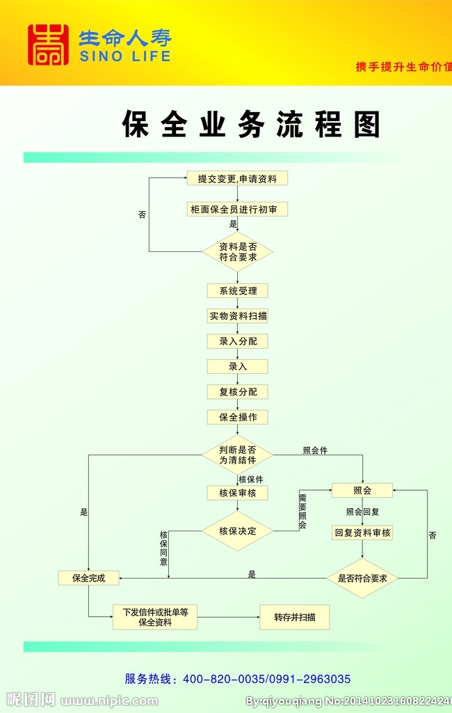 流程图 企业 流程 保全 生命人寿 文化 职场 布置