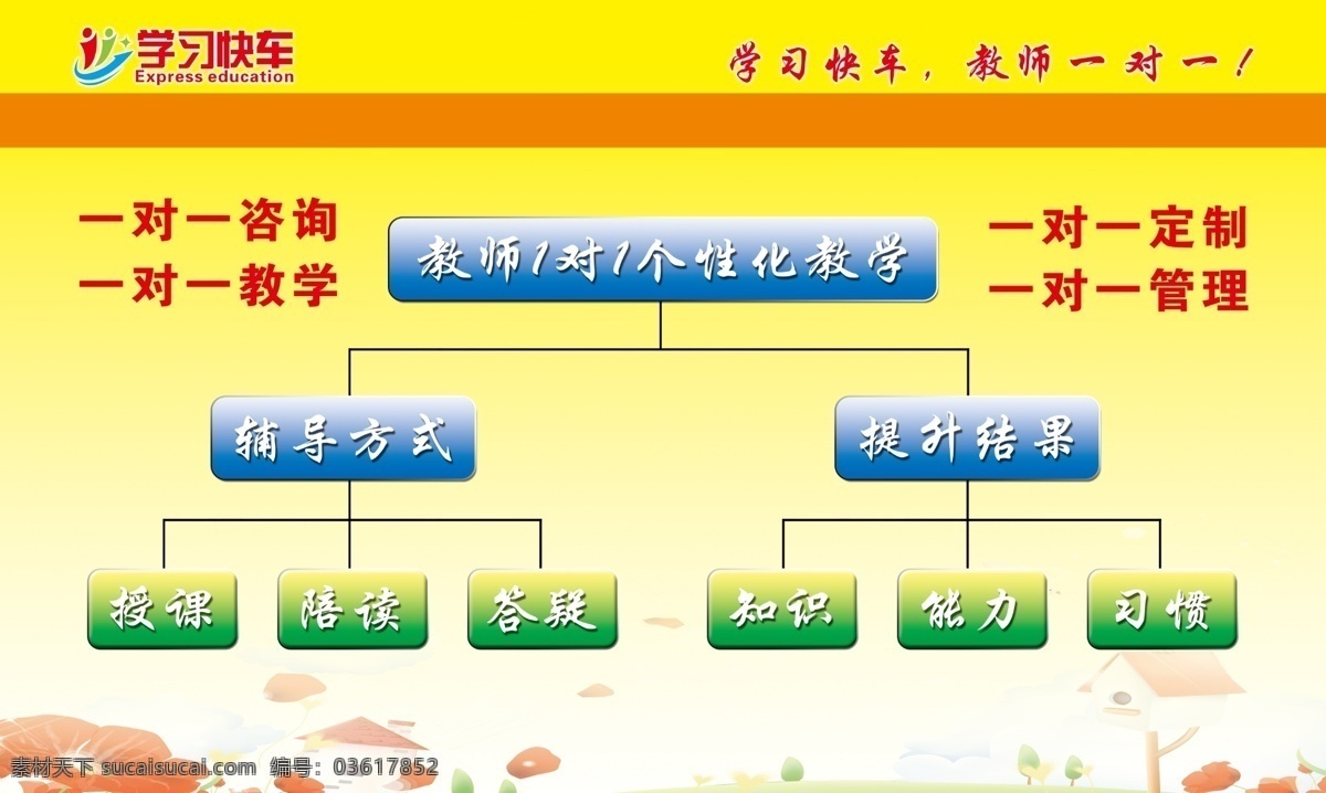 辅导 广告设计模板 教育 结构 源文件 展板模板 展示 中小学 模板下载 教育辅导 课外 psd源文件