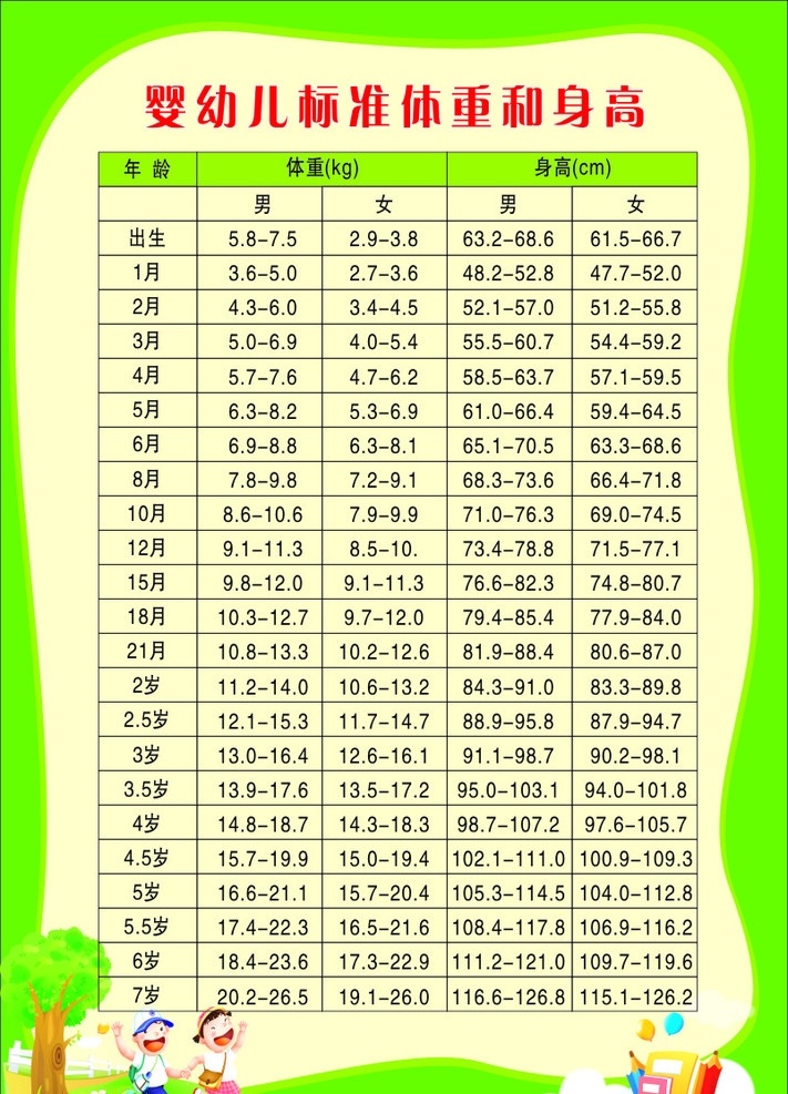 婴幼儿 标准 身高 体重 体检 身高体重 标准身高 上墙制度 医疗保健 生活百科 矢量