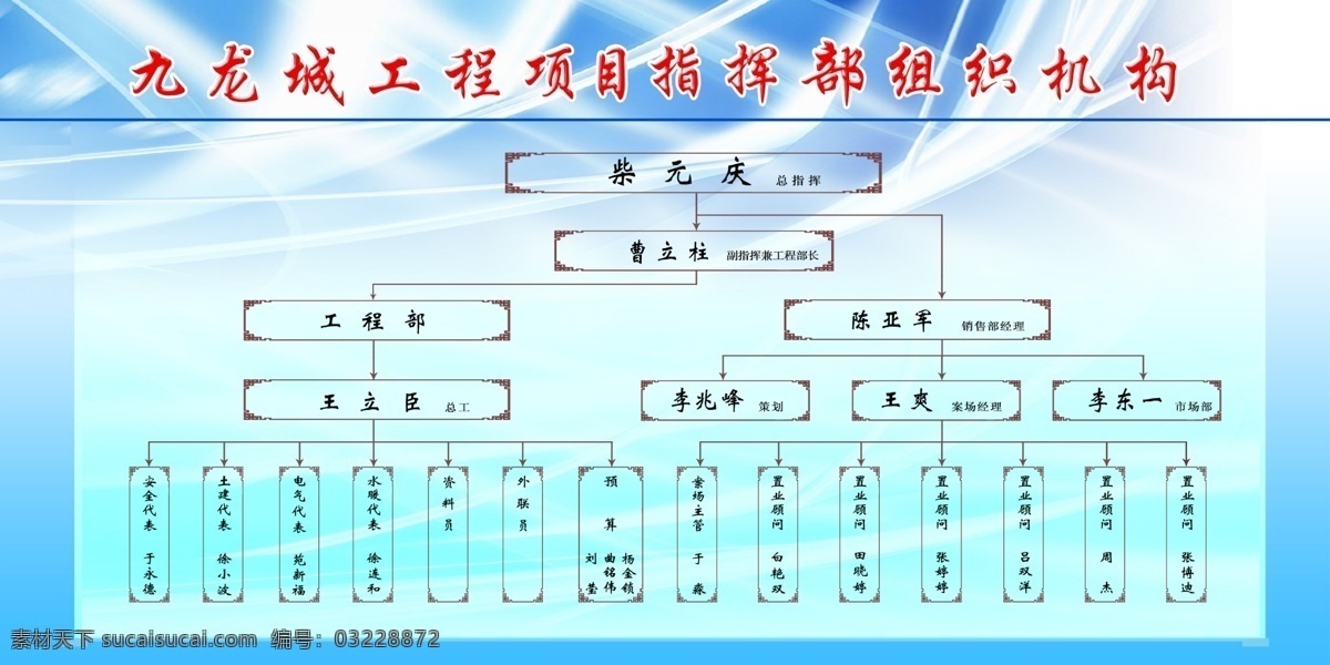 组织机构图 组织 机构 九龙城 工程 项目 指挥 展板模板 广告设计模板 源文件