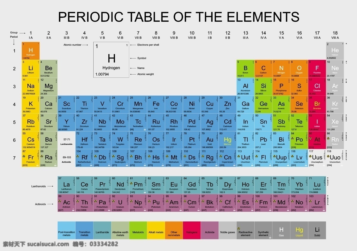 化学元素 周期表 矢量 彩色 图标 矢量素材 设计素材