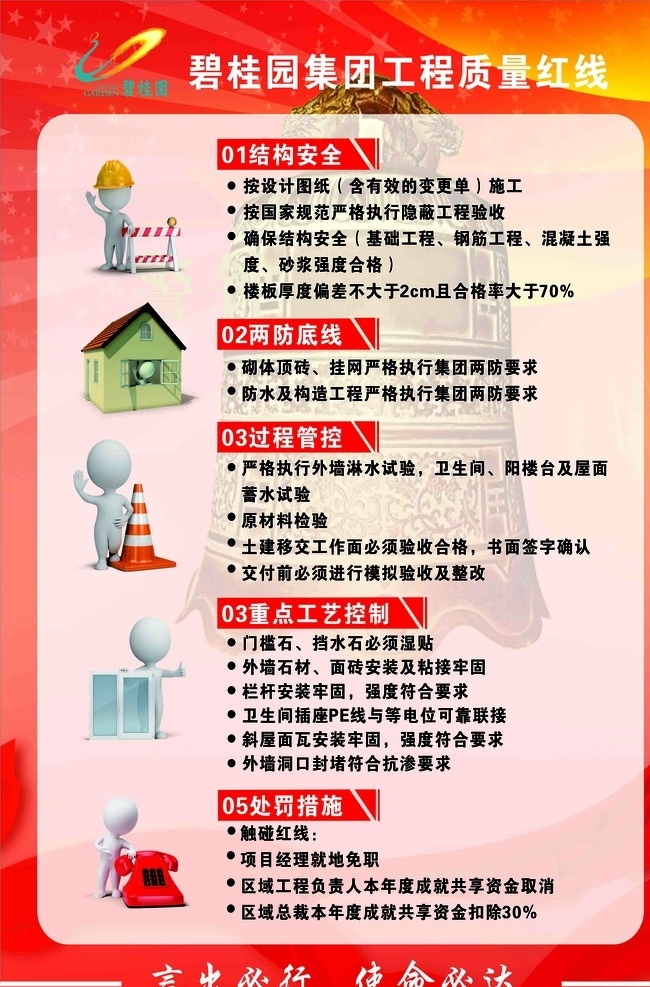 碧 桂 园 质量 红线 碧桂园 工地 安全 文化艺术