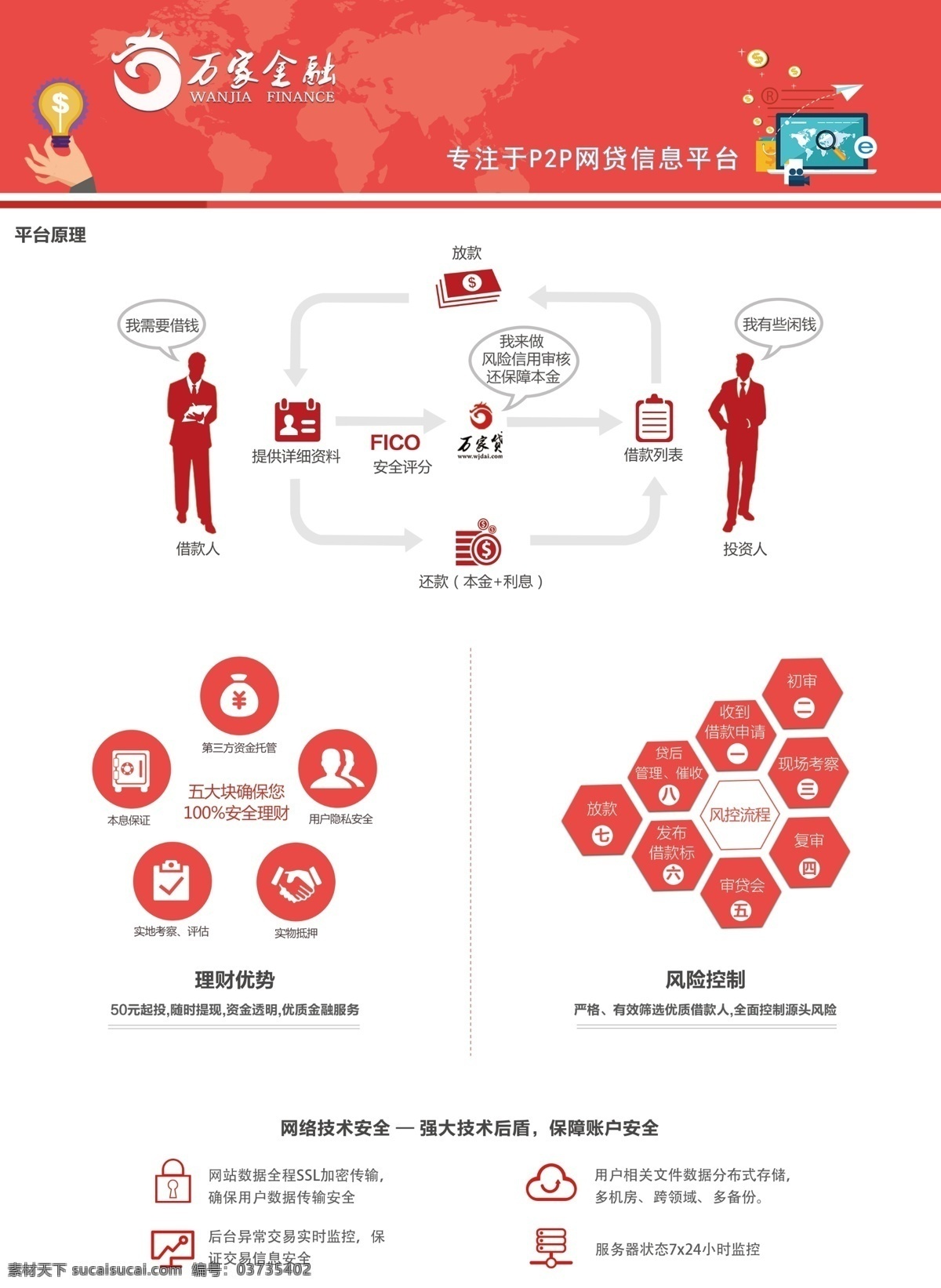 金融单页 宣传单页 红色单页设计 理财单页 金融优势 万家金融