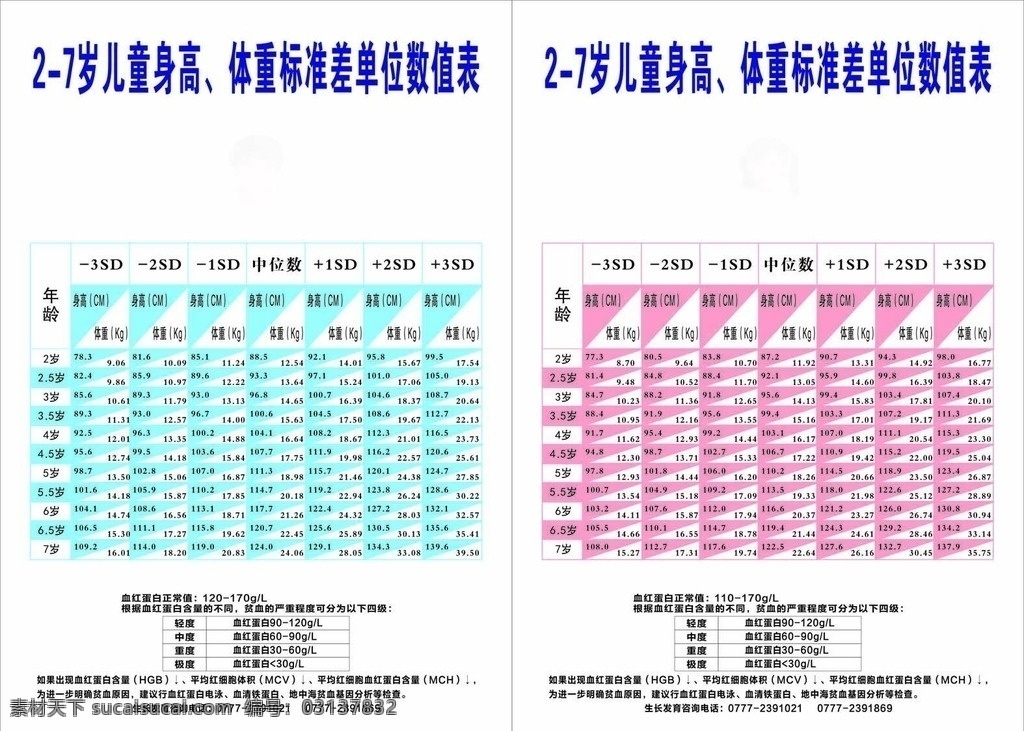 身高对照表 儿童 身高 体重标准差 单位数值表 男孩 女孩 蓝色 红色 版报 展版 制度 海报 活动