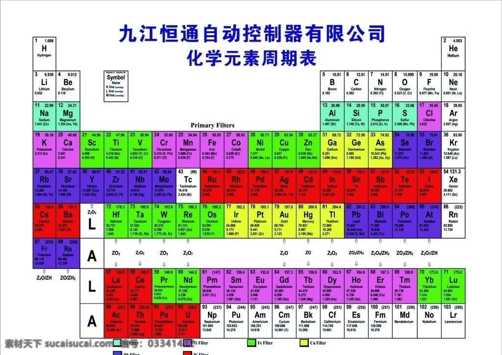 元素周期表 元素 周期表 矢量图 化学元素