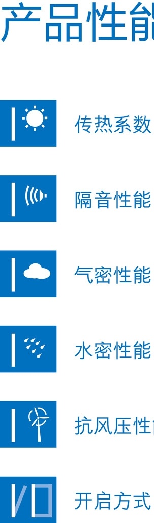 产品性能 传热系数 隔音性能 气密性能 水密性能 抗风压性能 开启方式 图标 移动界面设计 图标设计