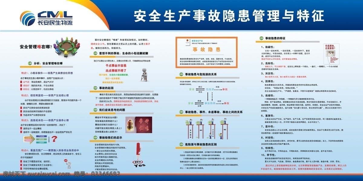 安全生产 事故 隐患 排查 整改 安全 生产 事故隐患 排查与整改 分层