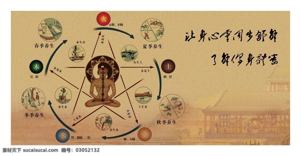 四季 养生 招贴 分层 精油 四季养生 五行图 香薰精油 源文件 四季养生招贴 药油 药草油 中药油 psd源文件 餐饮素材
